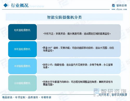 2026年中國智能安防攝像機(jī)行業(yè)市場運(yùn)行態(tài)勢分析 用戶規(guī)模持續(xù)擴(kuò)大與網(wǎng)絡(luò)信息安全軟件開發(fā)
